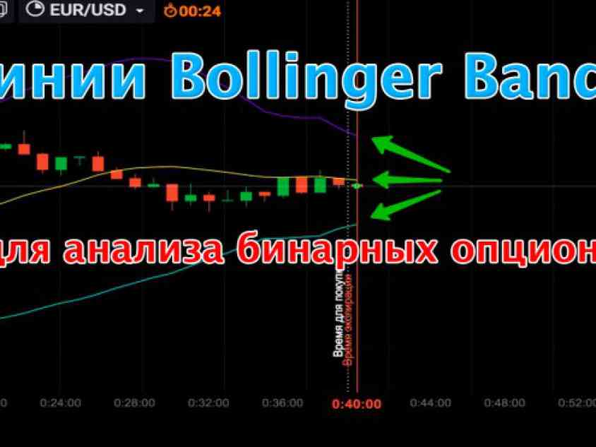 Анализ бинарных опционов. Бинарные опционы.